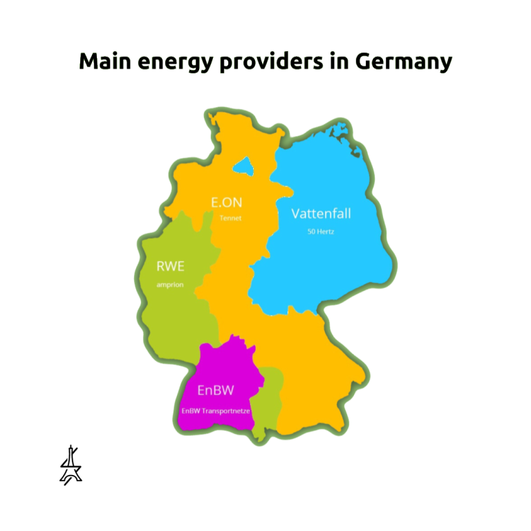 Inforgraphics on Germany's main power providersa