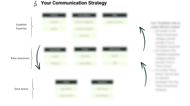 Preview of a communication plan.